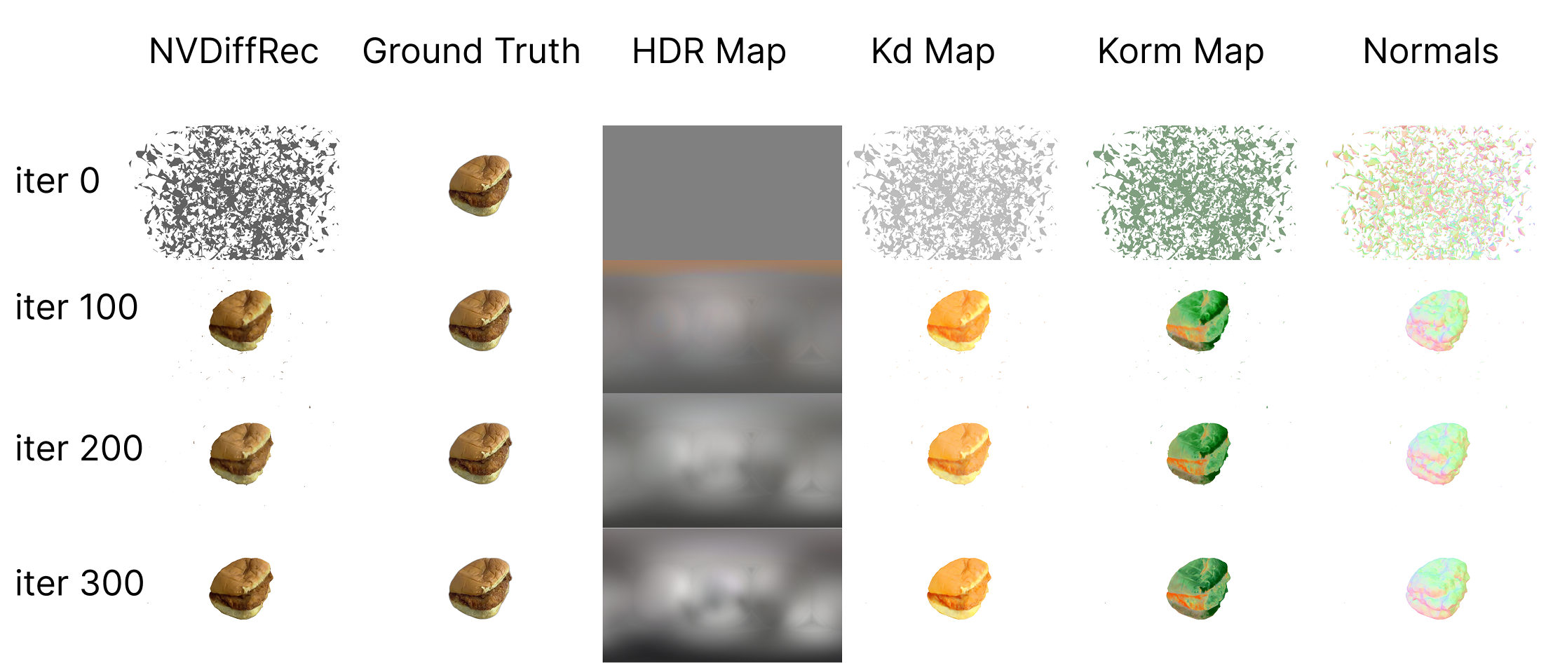 Results at different iterations
