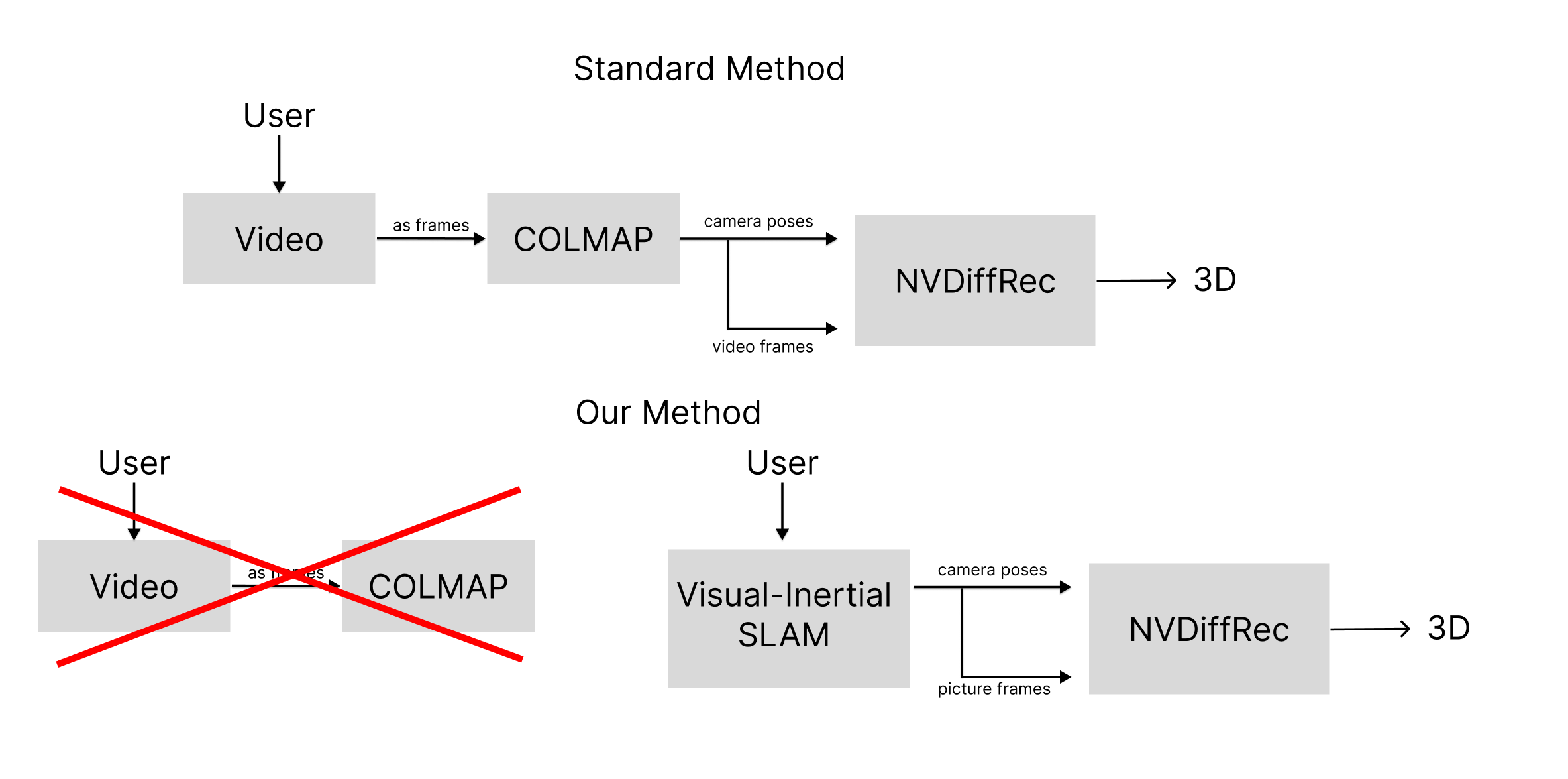 Standard pipeline